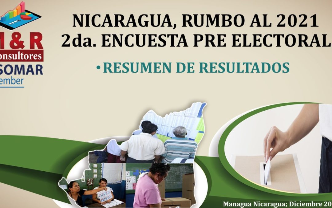 Nicaragua rumbo al 2021 2da. encuesta pre electoral